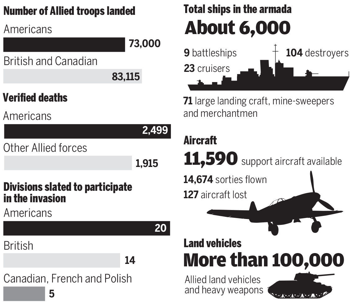 D-DAY BTN